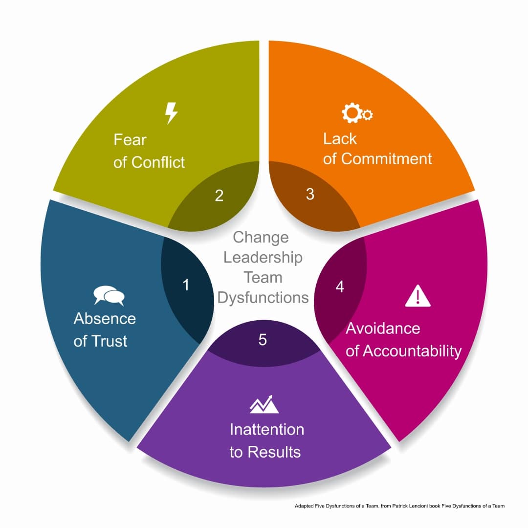 Team Leadership